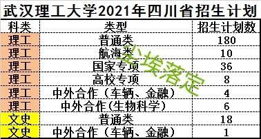 武汉理工大学是985还是211大学，武汉理工大学是985吗（武汉理工大学历年录取分数线暨位次\u0026报考指南）