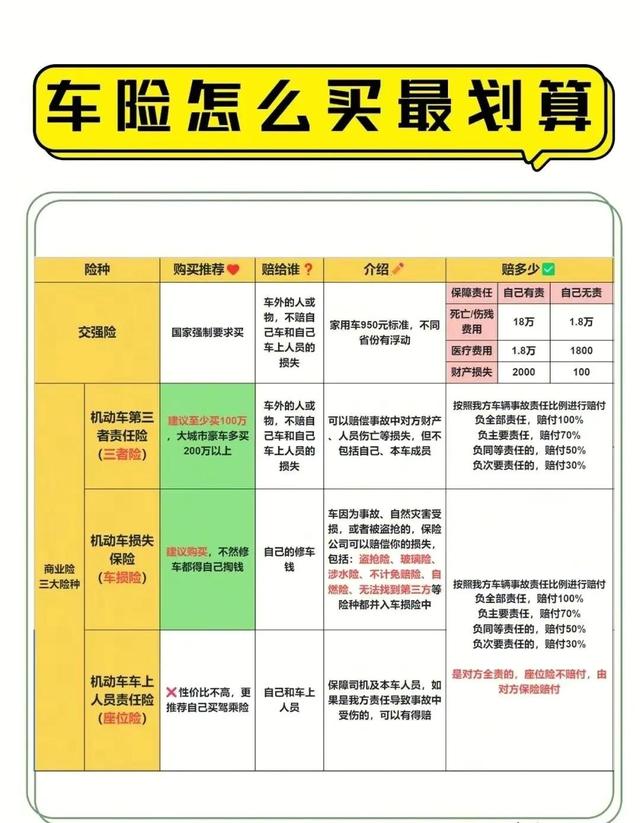 私家车必买的三种保险，私家车必买的三种保险有哪些（汽车买保险，哪几种最划算）