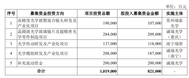 舜宇光学（千亿舜宇光学和小兄弟打专利战）