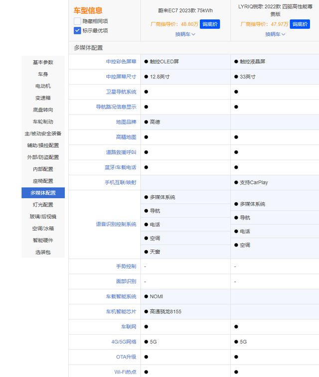 五六万买什么车最好，二手车五六万买什么车最好（蔚来EC7和凯迪拉克锐歌怎么选）