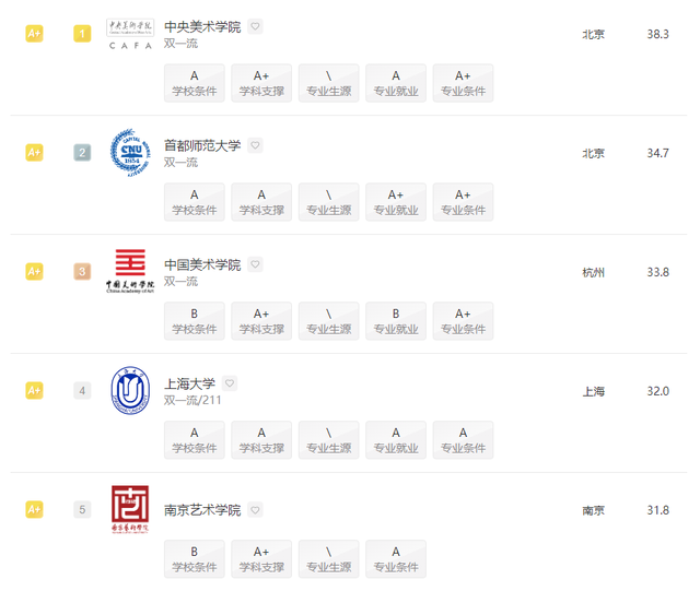 数字媒体艺术专业大学排行榜，2021年全国数字媒体艺术专业大学排名（2022全国院校排名）