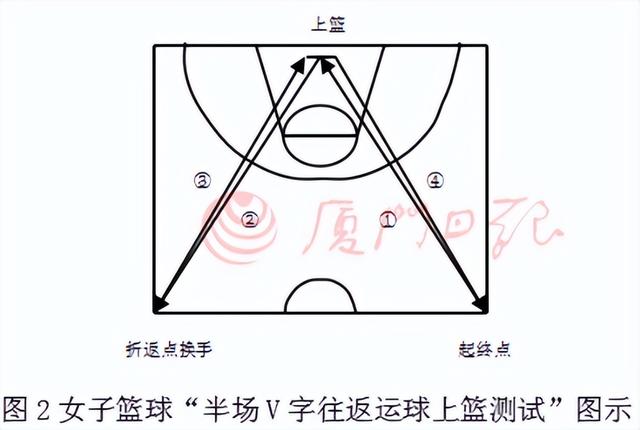 体育特长情况怎么填，体育特长情况怎么填写（厦门市直属校普高体育艺术特长测试时间、内容定了→）