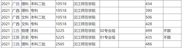 湖北幼儿师范高等专科学校，湖北学前教育专升本学校排名（为国家建设牺牲自己）
