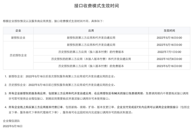 企业微信服务商，企业微信服务商模式怎么设置（企业微信开启第三方服务商接口收费后的影响）