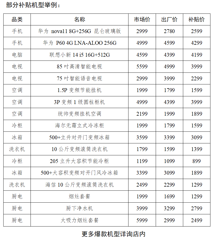 临朐家电吸尘器维修 临朐县总工会关于开展“家电下乡·政企双补”活动的通知