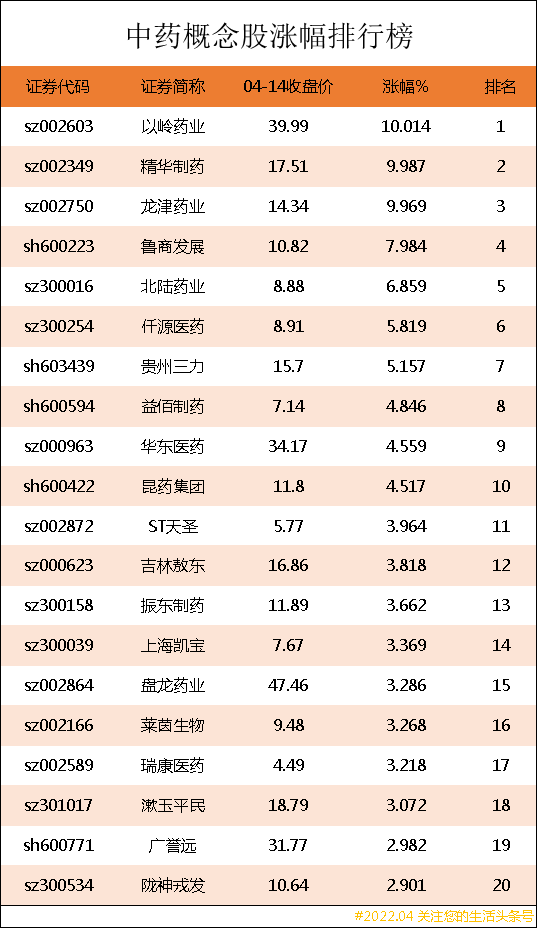 中药股票龙头股 相关概念股一览表（中药上市公司龙头股有哪些）