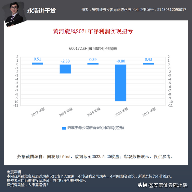 跌停股第二天为什么必跌，股票跌停次日会继续跌吗（黄河旋风净利润增长179%）