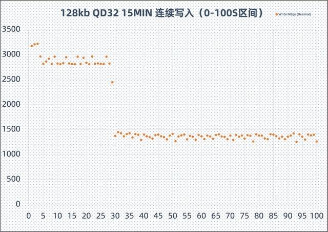 由于io设备错误无法读取硬盘，硬盘无法访问由于io设备错误（长江存储致态TiPlus5000固态硬盘评测）