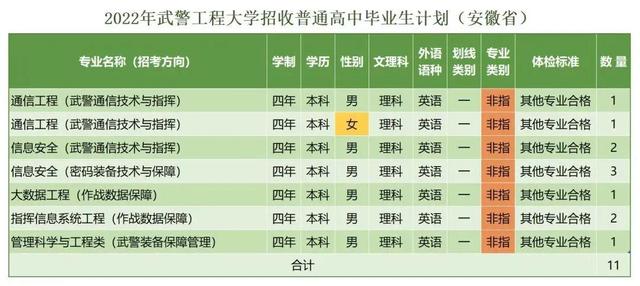 西安武警工程学院，武警工程大学（武警工程大学近三年录取分数线及2022年各省市招生计划）