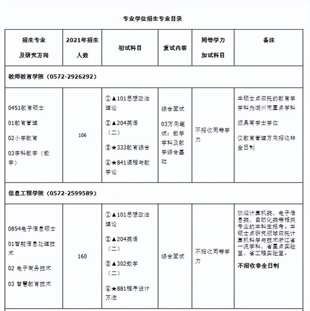 食品加工与安全考研学校排名，食品考研大学排名（不输“大学”的8所宝藏“学院”）