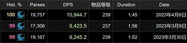 魔兽世界主力职业排名，猫德DPS直冲全职业第二