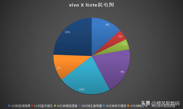 7寸以上大屏手机最新款是哪款，2022年大屏手机推荐