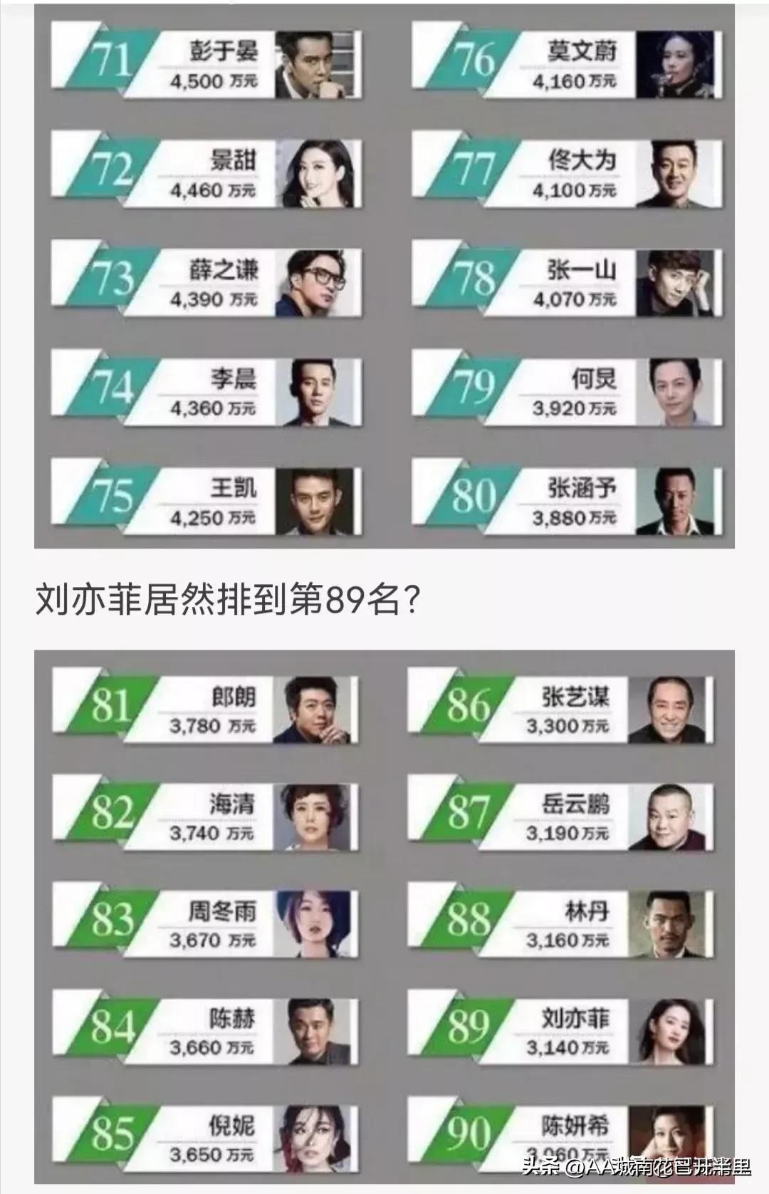 李易峰身价8亿图片