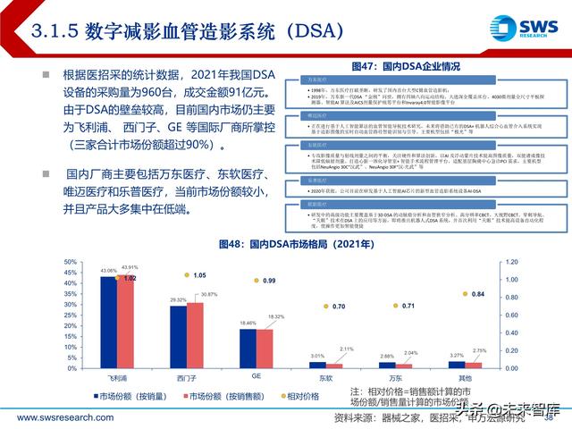 ect是什么意思，ect检查是什么意思（医学影像设备行业深度研究）