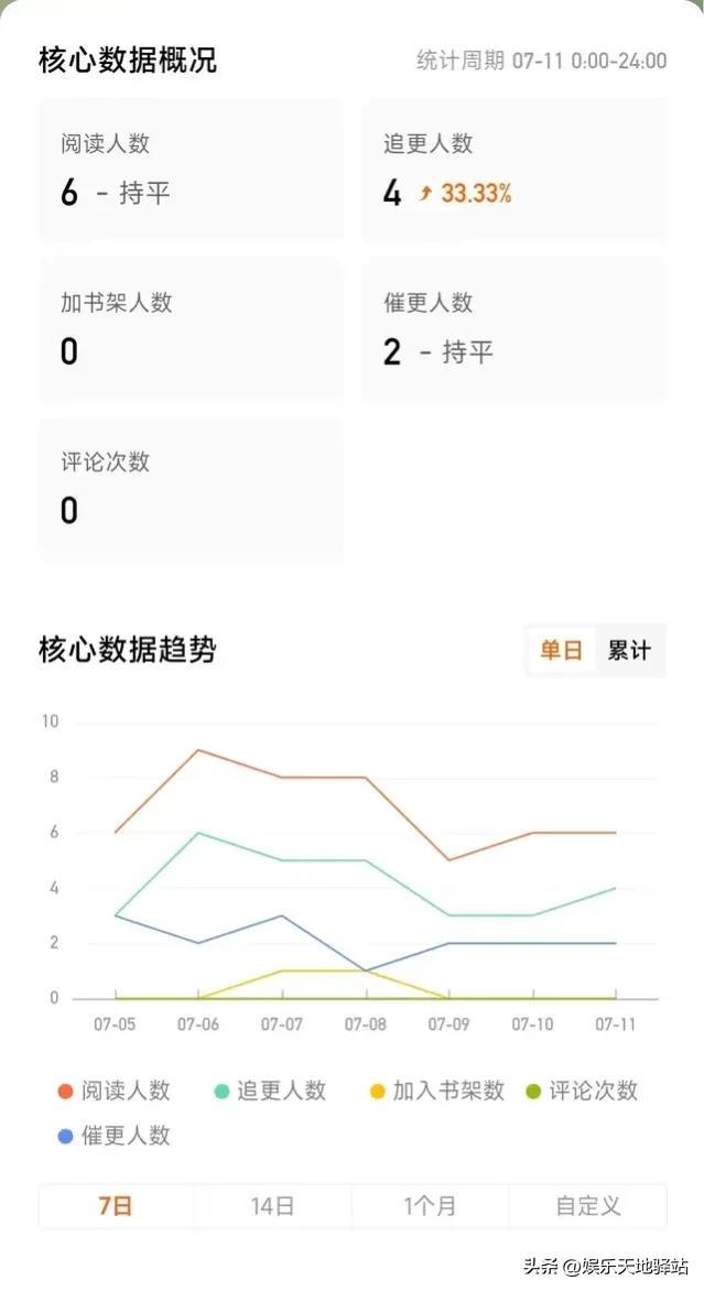 新手作家签约起点月收入多少，番茄小说作者攻略