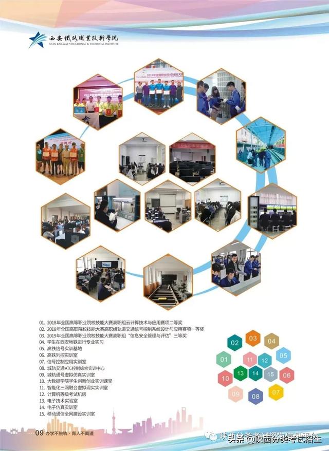 西安铁路职业技术学校,西安铁路职业技术学院(西安铁路职业技术学院2022年单独考试招生简章) 西安铁路职业技术学校,西安铁路职业技术学院(西安铁路职业技术学院2022年单独考试招生简章)