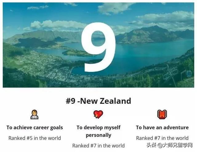 新西兰梅西大学世界排名，2019年新西兰梅西大学世界排名【QS最新世界排名第332名】（2022世界最佳留学国榜单公布）