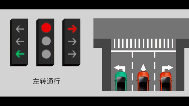 新手怎么看交通信号灯，新手怎么看交通信号灯左转怎么走（教你怎么看新国标信号灯简单记）