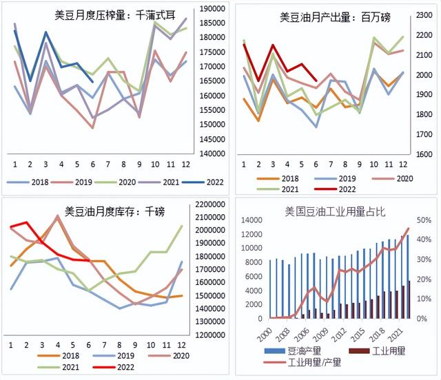 棕榈油期货（今年的豆棕扩大机会）