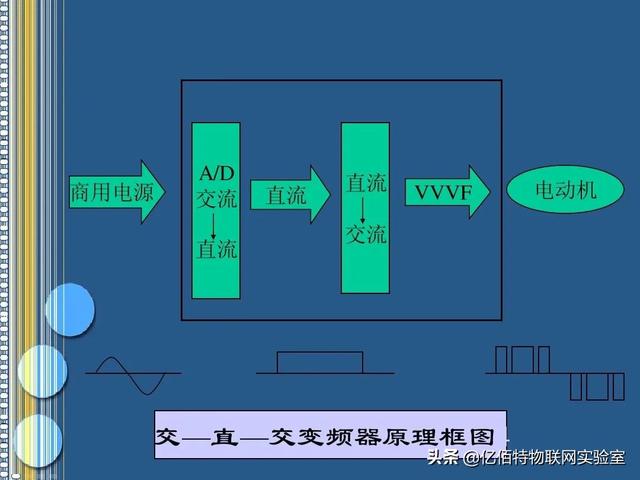 vfd是什么意思，电气mcp（变频器是怎么工作的）