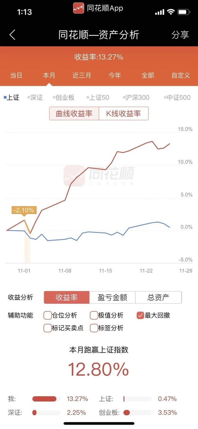 A股跟风外围股市走出突破行情 做好三方面基本功（外围暴跌A股能否走出独立行情）