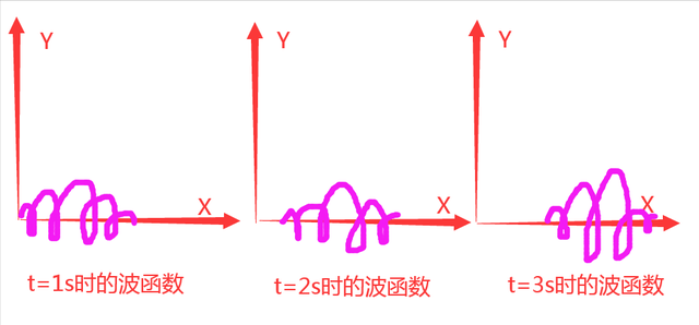 薛定谔定律是什么，薛定谔到底是什么意思（五分钟彻底搞懂“薛定谔方程”）