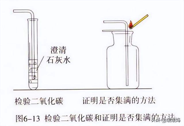 二氧化碳与碳反应，二氧化碳与碳反应生成一氧化碳的化学方程式（初中化学二氧化碳的制法、性质和用途）