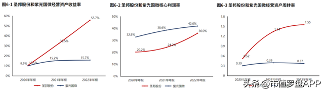 总资产报酬率如何反映企业投资能力，企业的总资产报酬率（国内模拟芯片的龙头企业）
