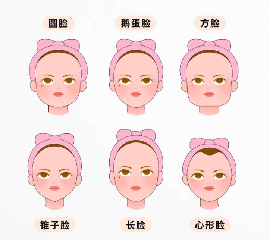 适合戴什么眼镜，怎样选择适合自己脸型的眼镜