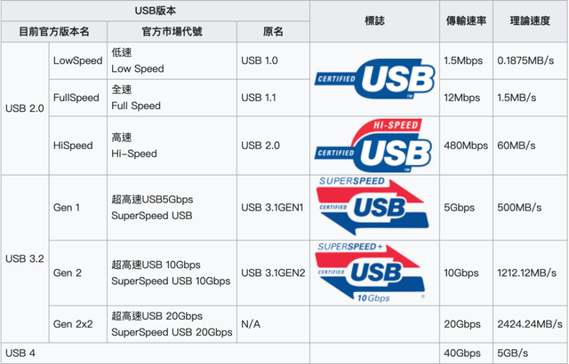 什么是上传速度（四千多块钱的手机，竟然还在用）