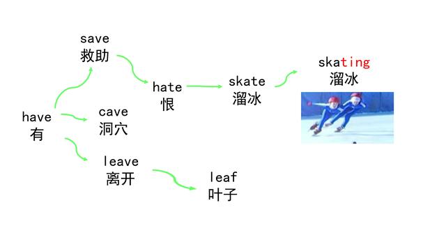 12用英语怎么写，12的英文怎么写（你会用导图串起来记住它吗）