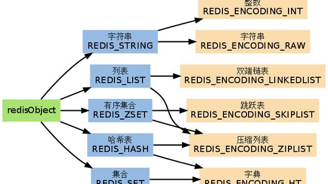 Redis压缩列表、跳表、位图的实现原理