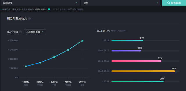 PE机构是什么意思，PE是什么机构（VC/PE机构员工薪酬分成体系大解析）