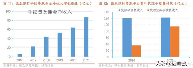 微众银行旗下有哪些贷款平台（详解微众银行：依托腾讯流量）