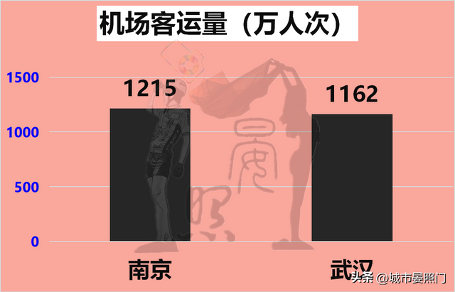 武汉人均gdp 和收入差距，32项数据解读