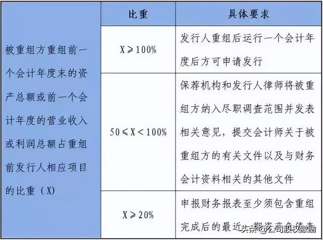 公司上市的流程，公司上市的流程有哪些（公司上市IPO流程知识点全面解读）