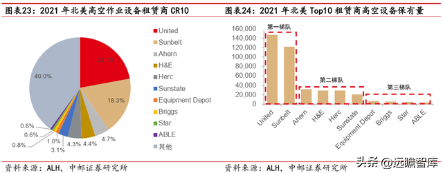 建筑工程机械租赁，一般建筑工程机械包括哪些东西（数字网络化布局提质增效）