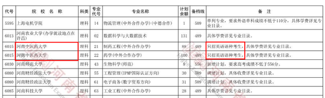 河南中医学院是几本，河南中医学院是几本?是一本二本还是三本（第二次补录分数降至489分）