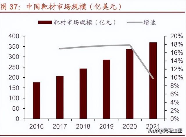 常见的复合材料有哪些，复合材料一览表（这7大类16种新材料领域国产化大有可为）