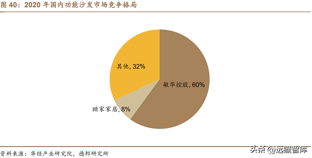 上海沙发厂（软体家具龙头）