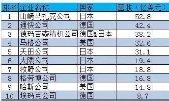 机床是做什么的，机床是什么（科工力量：没有日本机床）