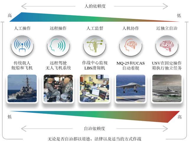 department的意思，department是什么意思（<上>无人系统领域建设如何对接美国国防战略）