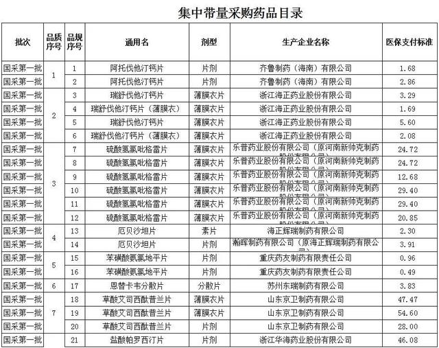 恩替卡韦2020全国降价，恩替卡韦2020全国降价 