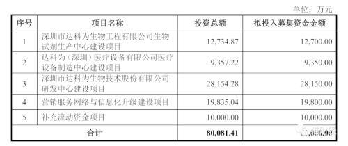 吴映洁个人资料，歌手吴映洁个人资料介绍（27岁女大学生“带领”达科为冲击创业板）