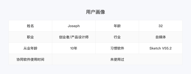 sketch怎么切图到蓝湖，sketch设计稿传到蓝湖（国产设计软件实操体验）