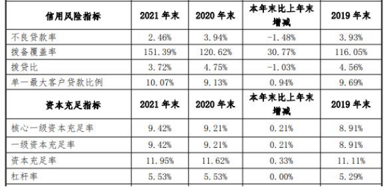 大连银行贷款利息一般是多少，大连银行的房贷利率现在是多少（大连银行去年净利8亿已连降2年）