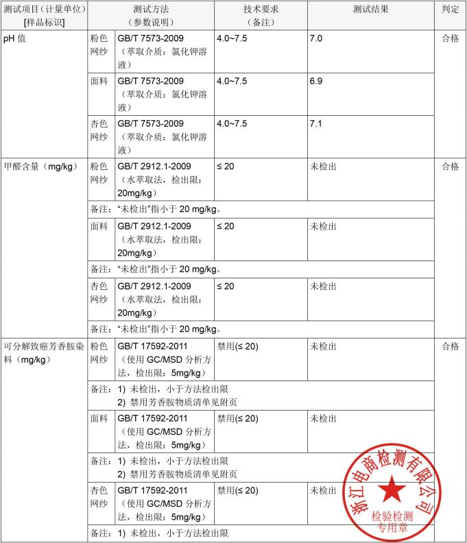 儿童公主裙哪个牌子好看，小女孩穿的公主裙牌子