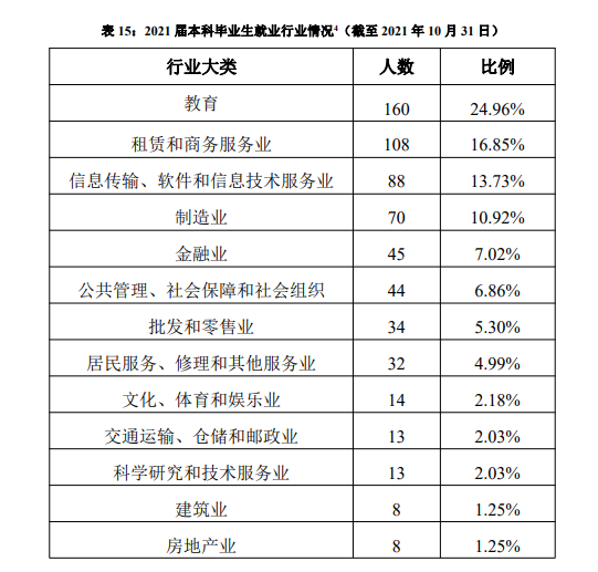 上海外国语大学排名全国第几，上海外国语大学排名2022年最新排名（这所低调的“211”要藏不住了）