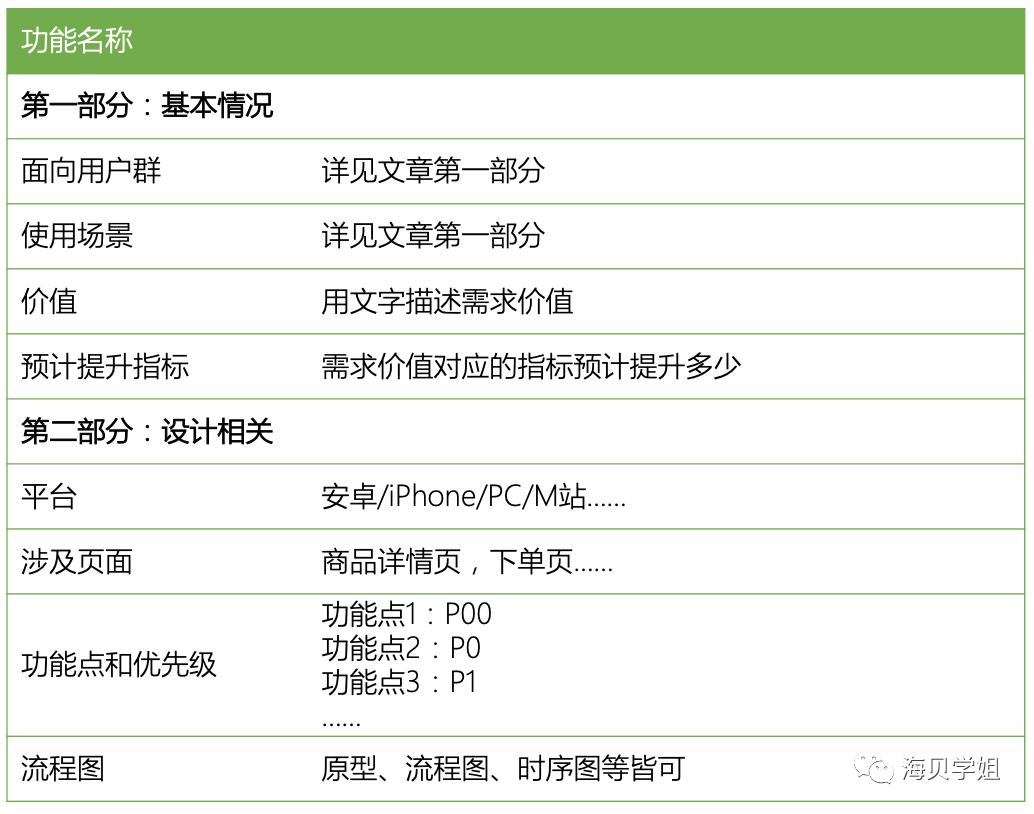 项目需求分析怎么做（三步做好需求分析）