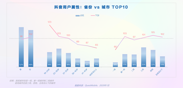 抖音如何看历史浏览记录，抖音怎么查看历史浏览记录（小红书、抖音、快手竞品分析）